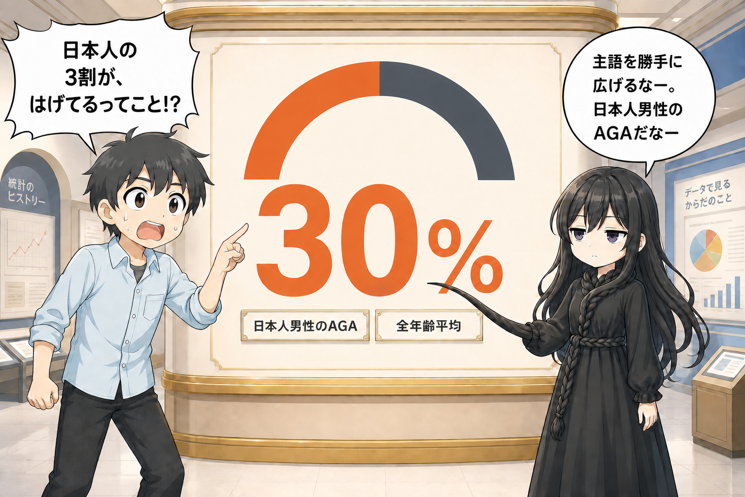 日本人男性のAGA割合は約30%