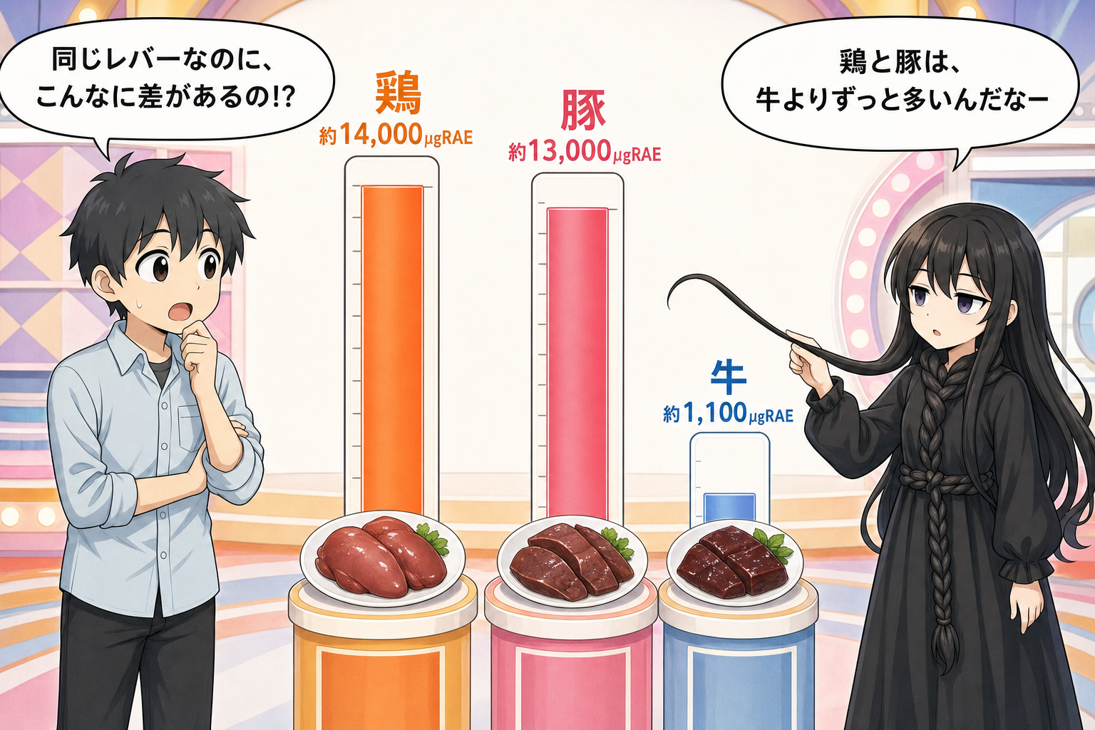 鶏・豚・牛レバーのビタミンA量を比較する髪の毛さんとけい太