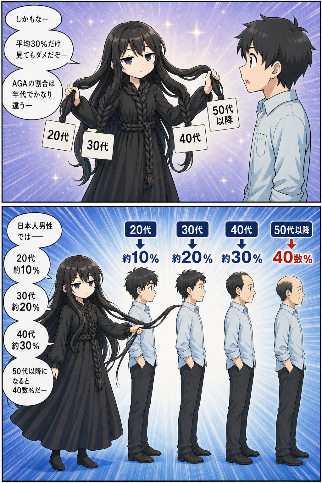日本人男性のAGA割合を解説する漫画 4ページ目
