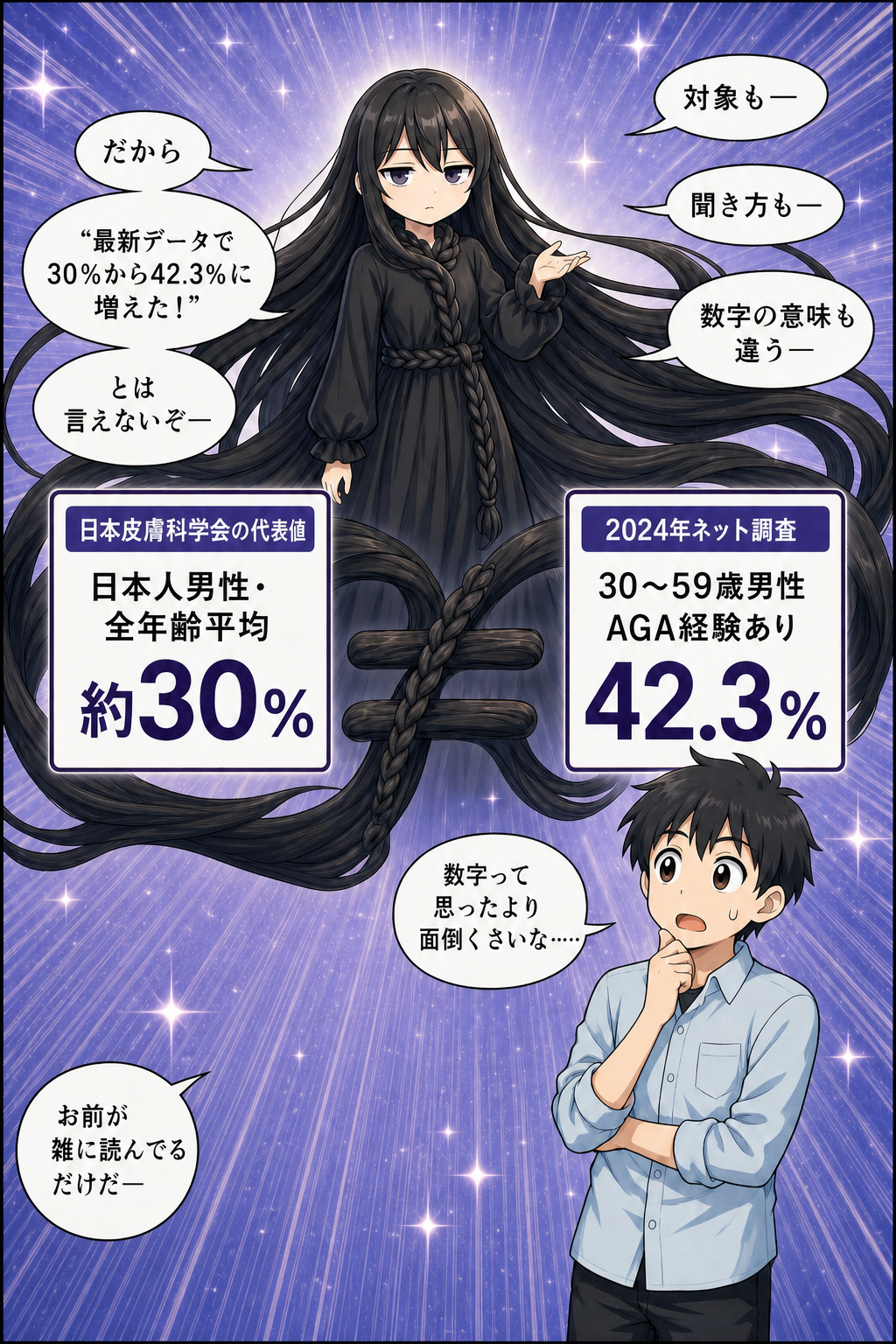 日本人男性のAGA割合を解説する漫画 7ページ目